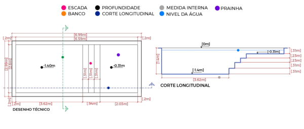 Aruã - Image 2