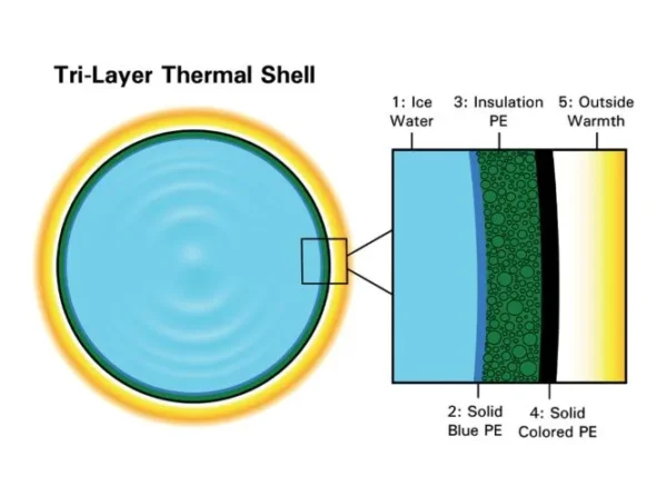 Wim Hof's Ice Barrel - Image 5